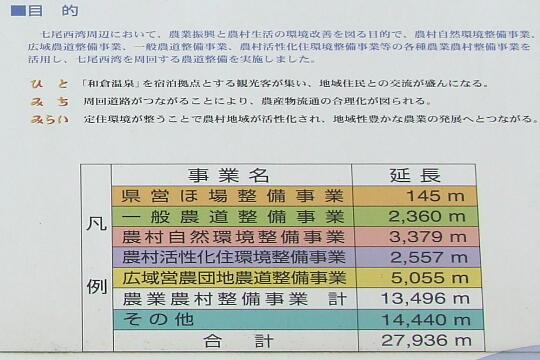 七尾西湾周回道路の案内看板 の写真(82) 2007年09月15日